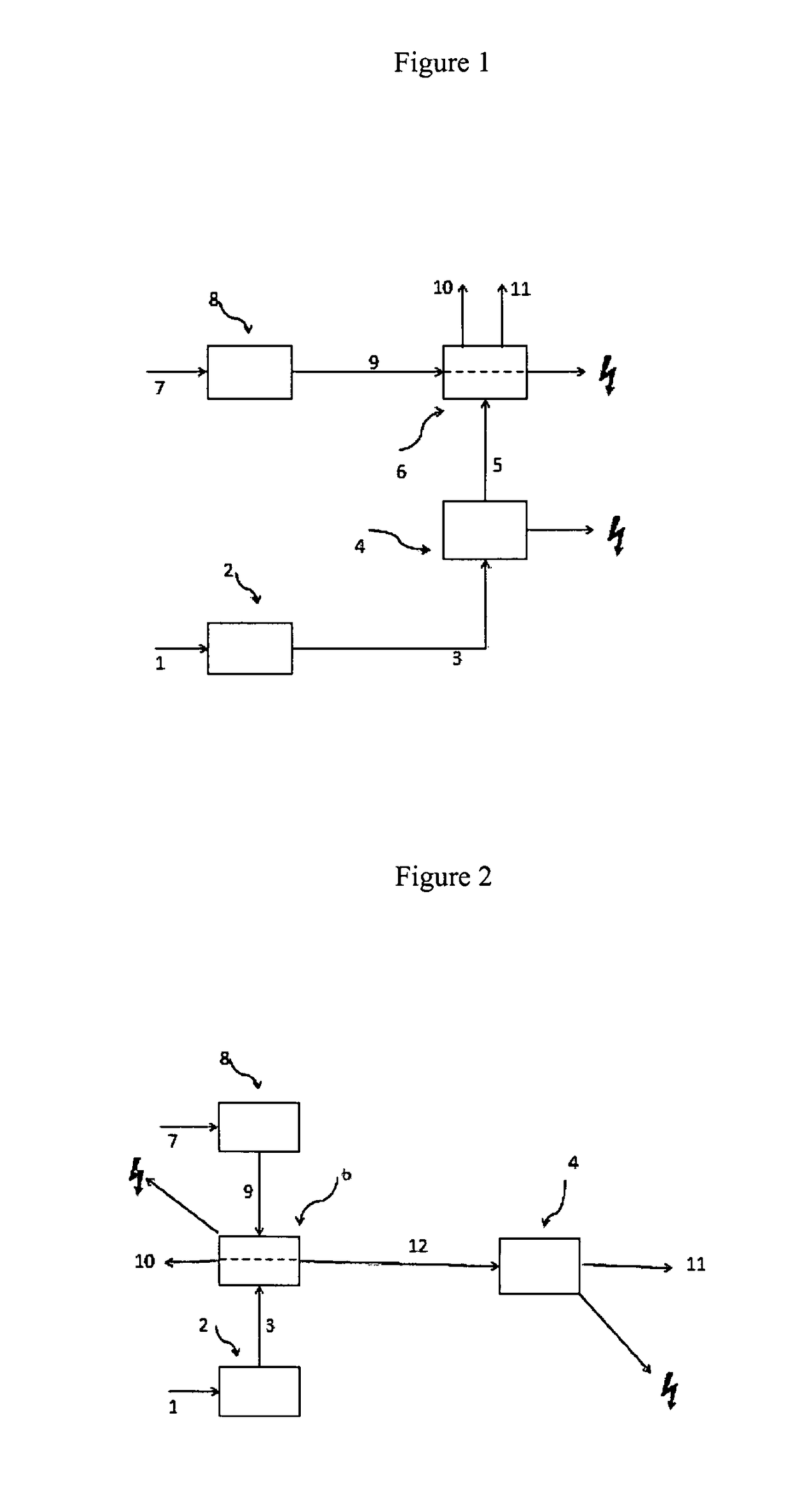 Electricity generation process