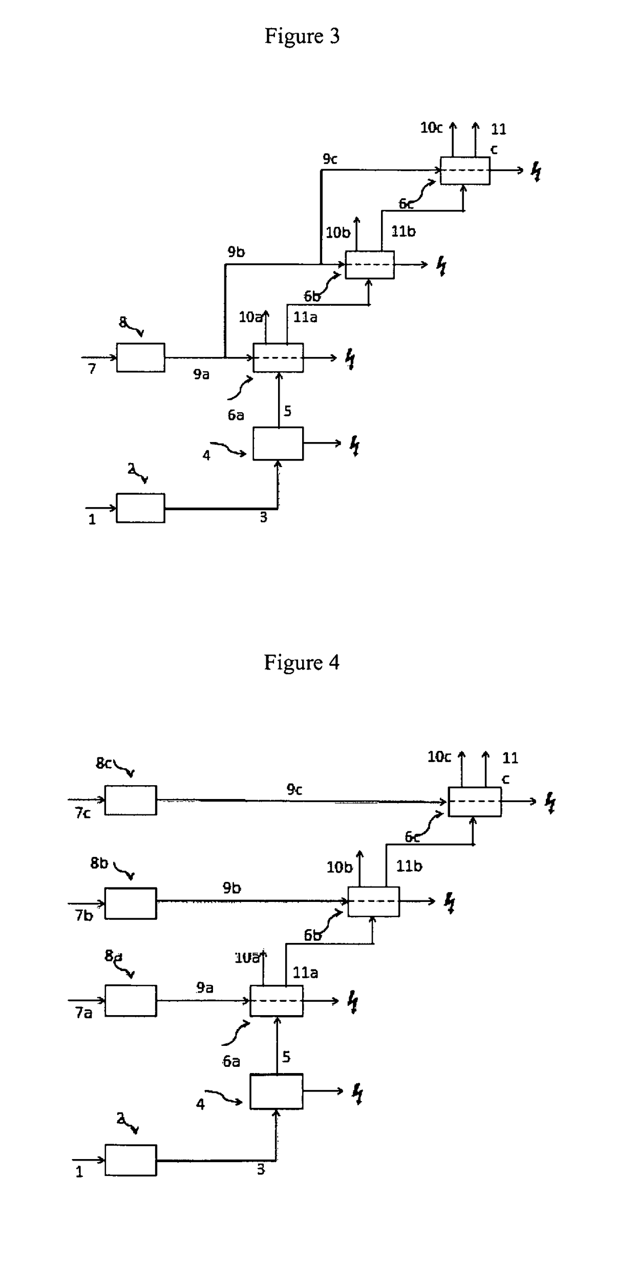 Electricity generation process