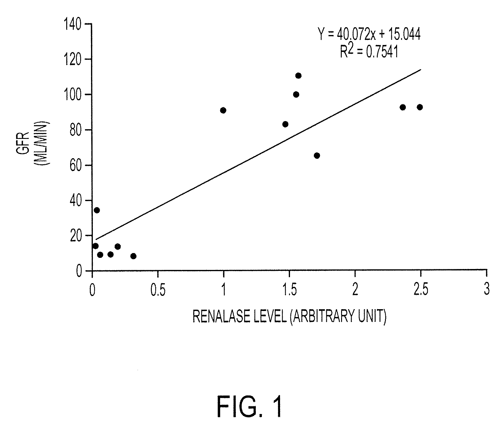 Methods of regulating renalase (Monoamime Oxidase C)