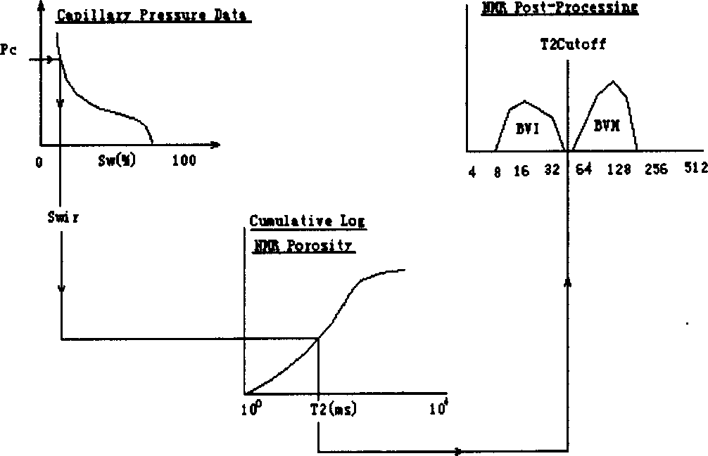 Method for determining nuclear magnetic resonance logging T2 spectral T2 end value