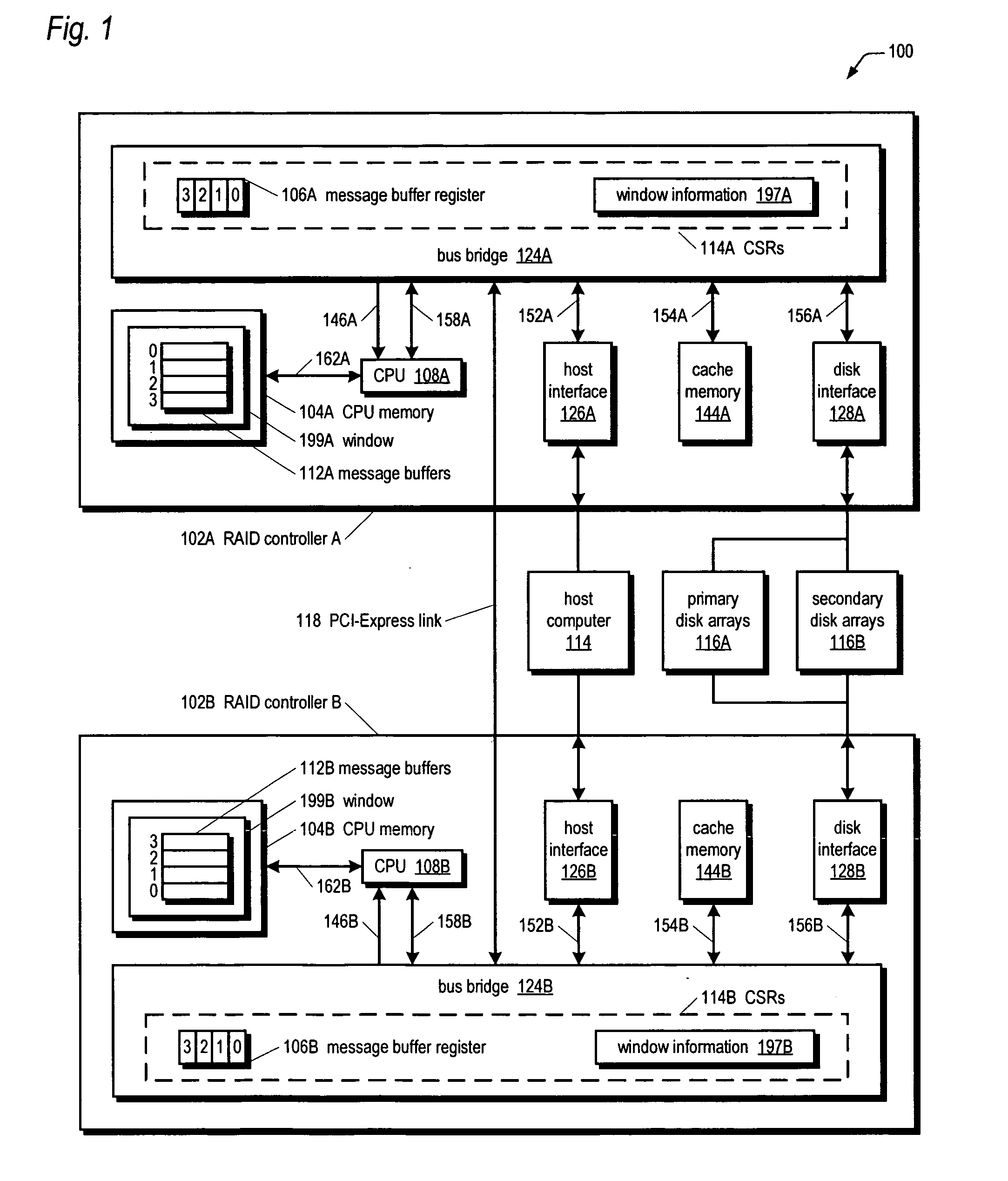 Safe message transfers on PCI-Express link from RAID controller to receiver-programmable window of partner RAID controller CPU memory