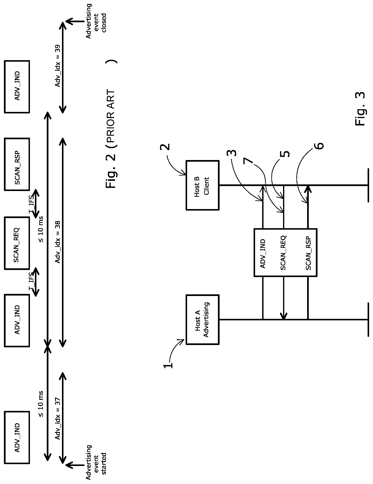 Method and system for wireless communication, in particular via Bluetooth® protocol, between a main communication device and one or more peripheral communication devices