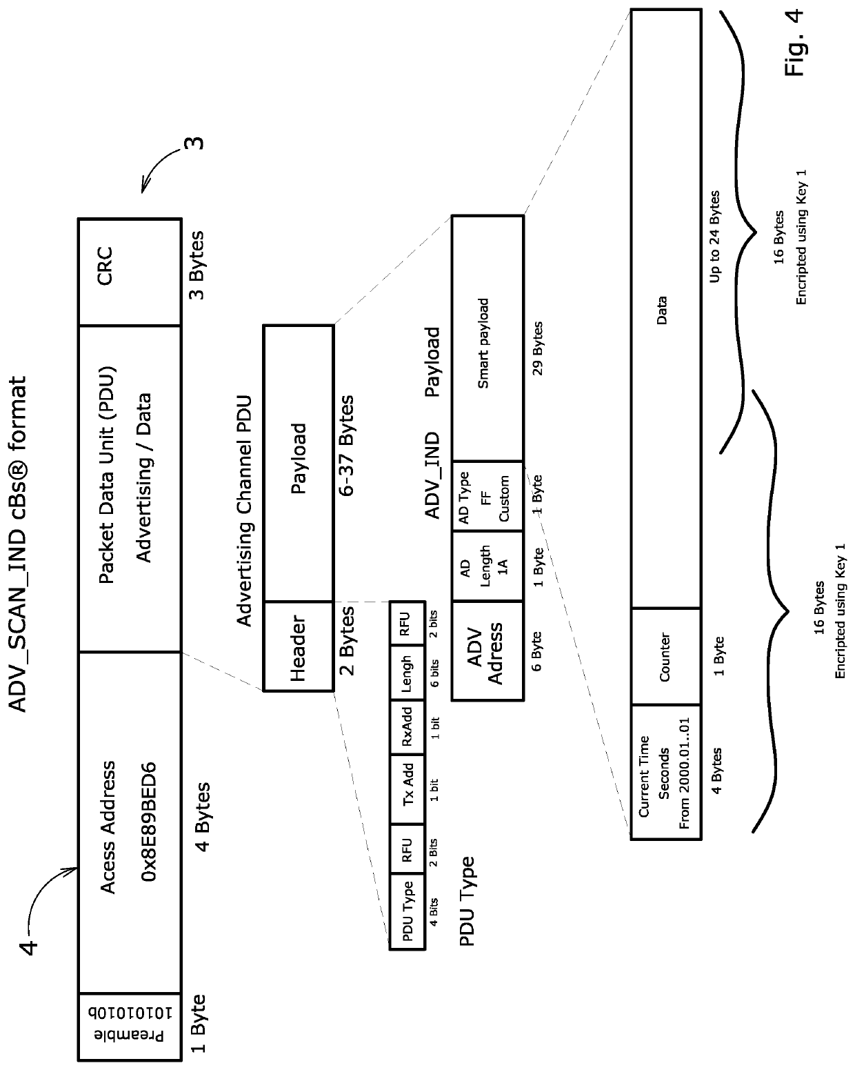 Method and system for wireless communication, in particular via Bluetooth® protocol, between a main communication device and one or more peripheral communication devices