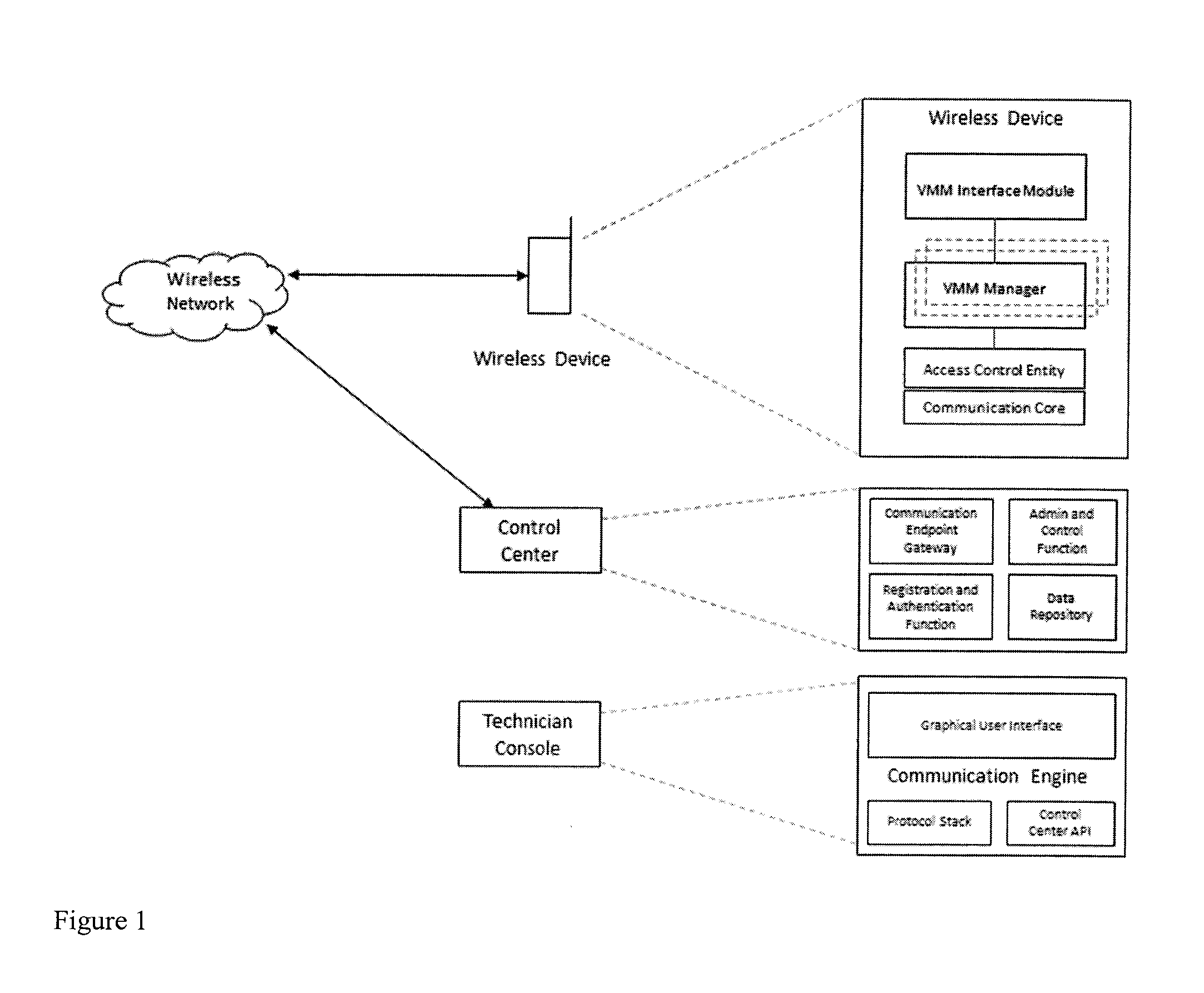 Connection authorization with a privileged access