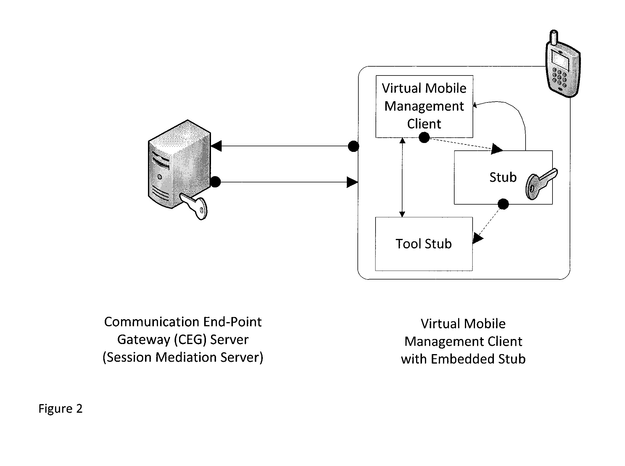 Connection authorization with a privileged access