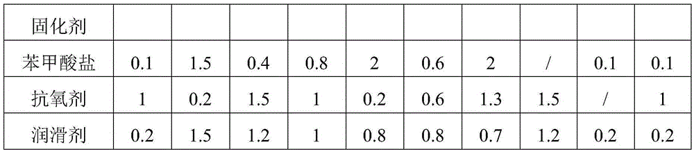 A kind of PBT material with good epoxy resin adhesion and preparation method thereof