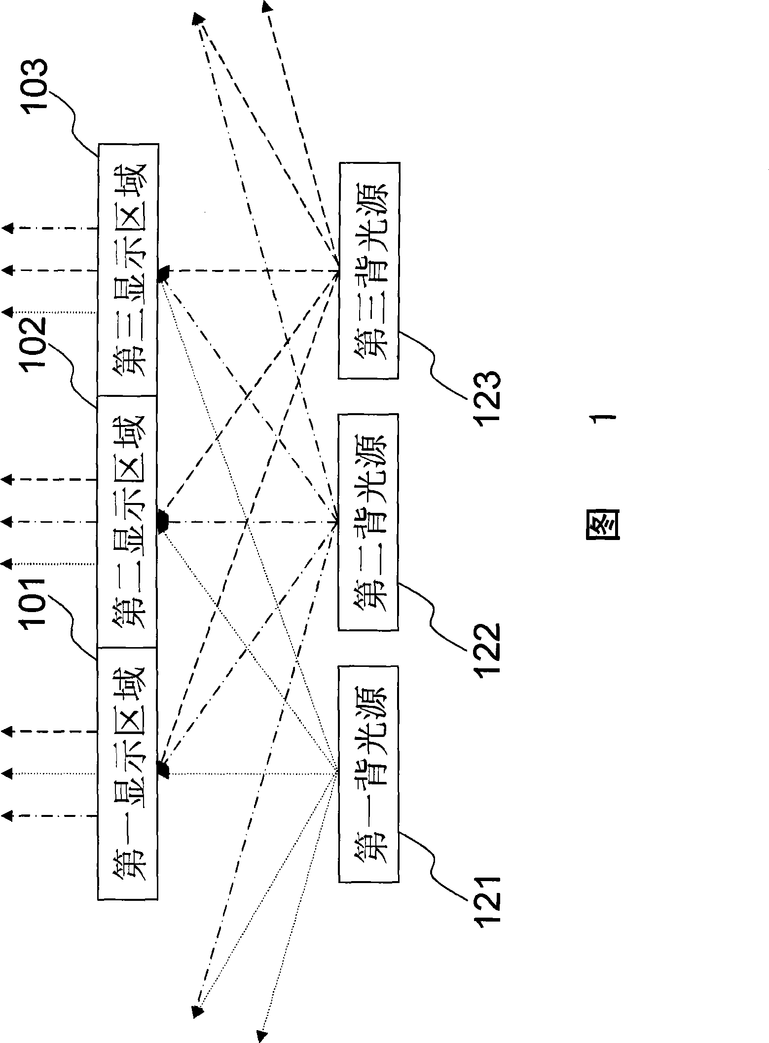 Device and method for multi-region dynamically backlight driving