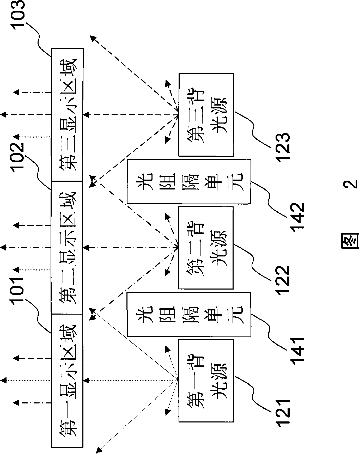 Device and method for multi-region dynamically backlight driving