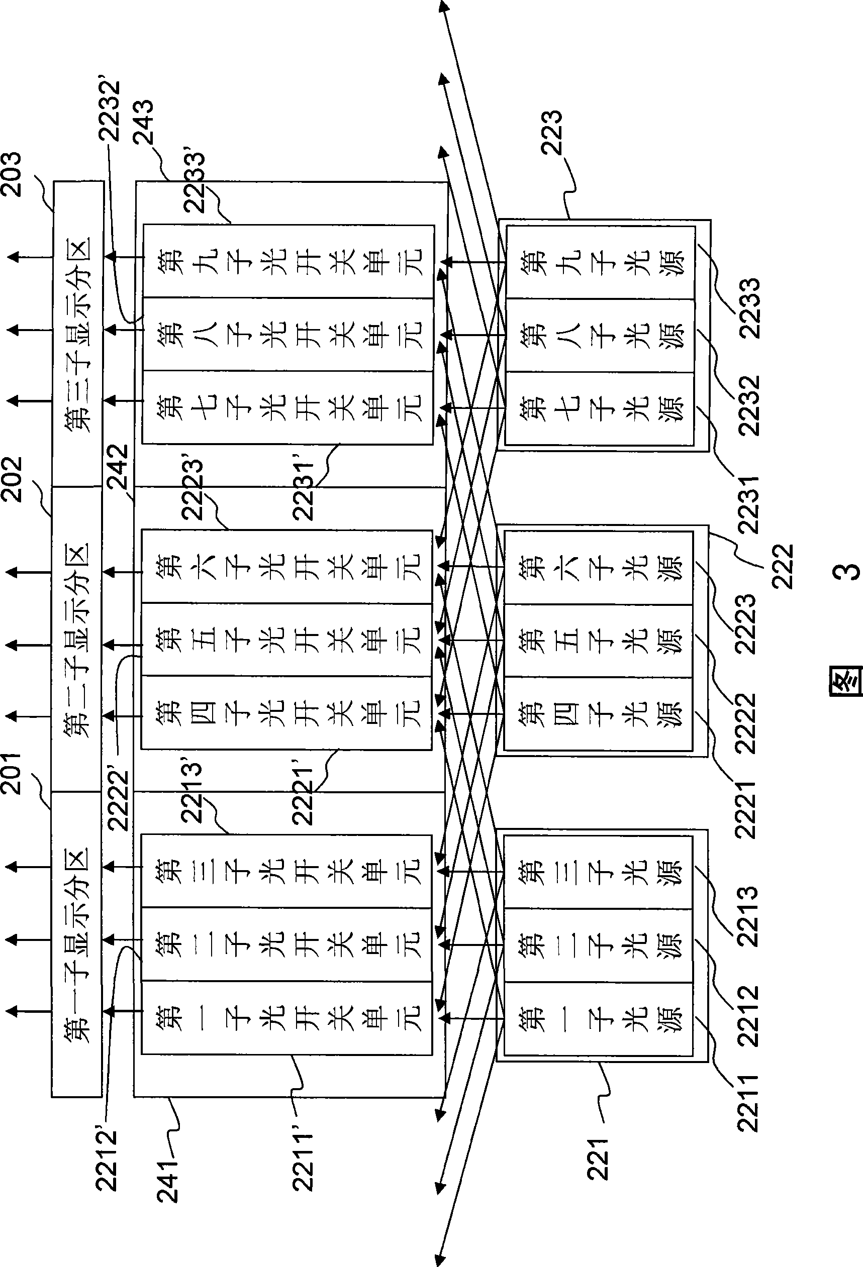 Device and method for multi-region dynamically backlight driving