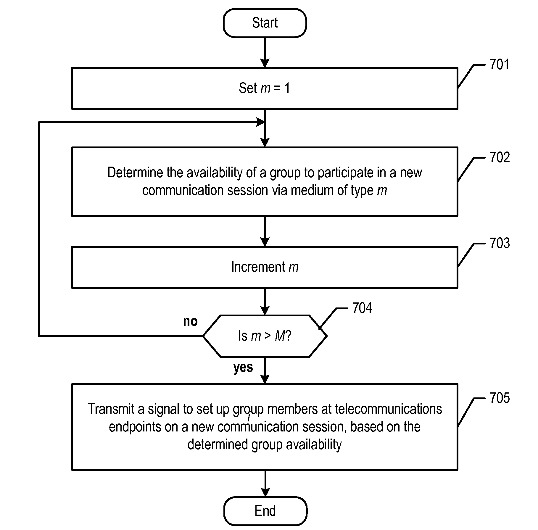 Determining user availability based on the expected duration of a new event