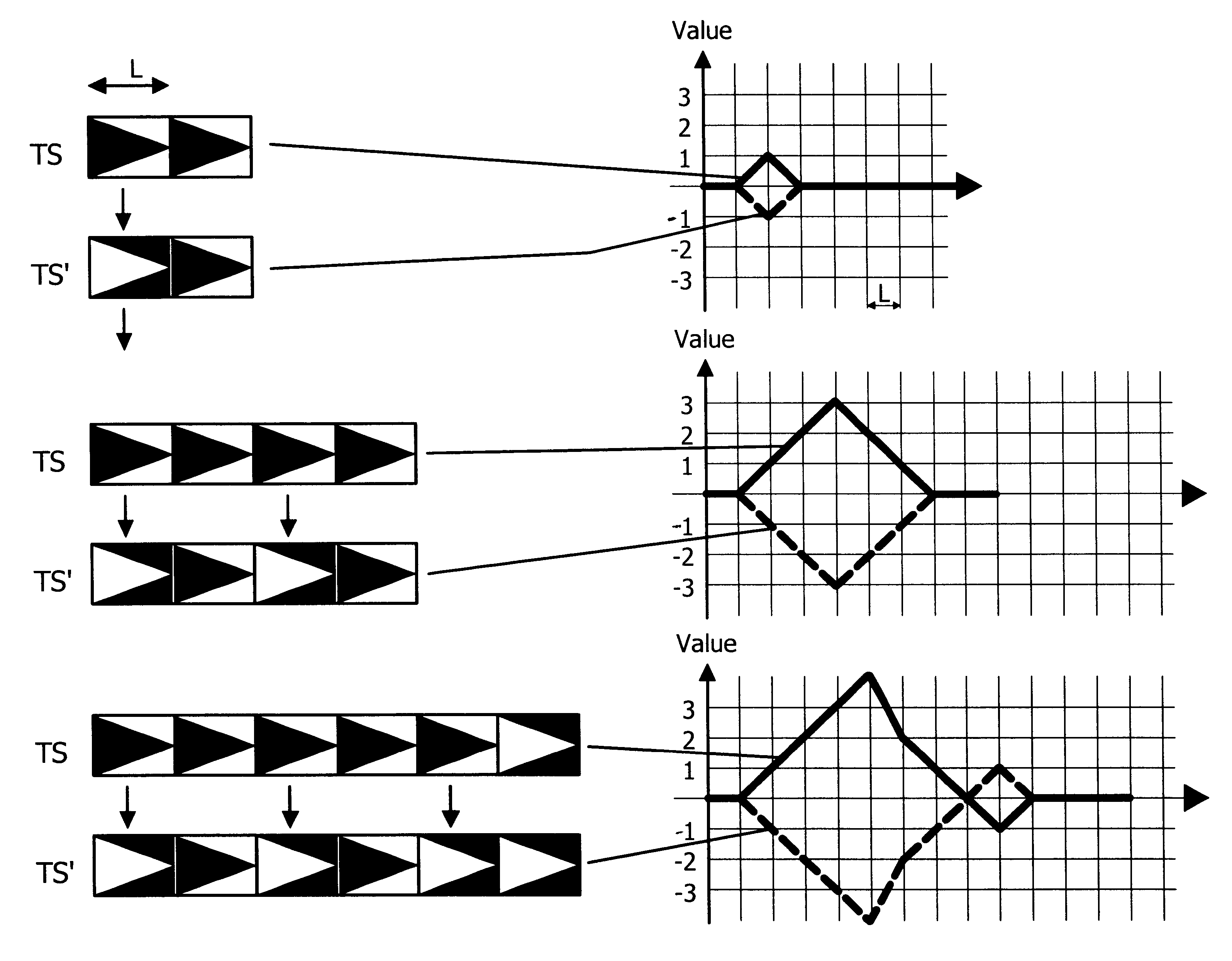 Method for efficient synchronization in a communication system