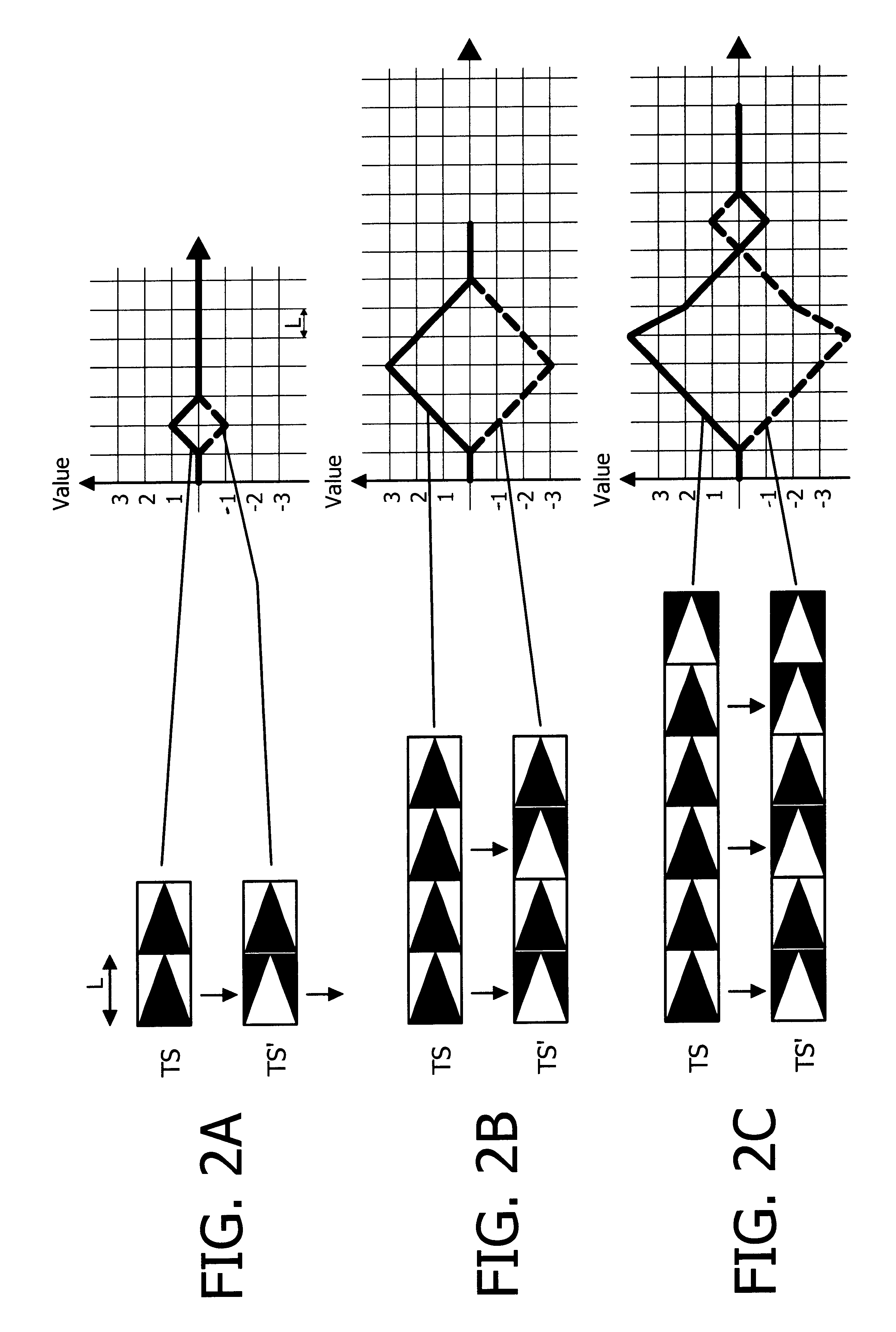 Method for efficient synchronization in a communication system