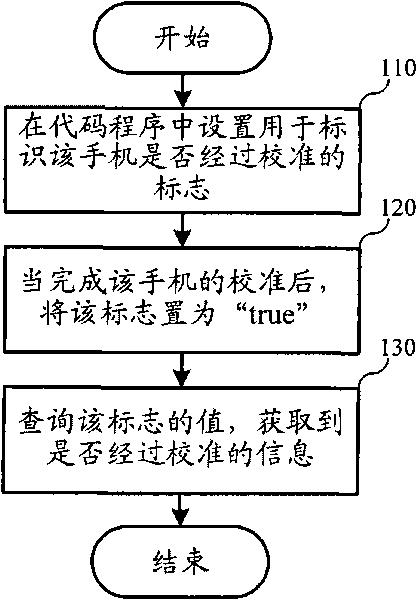 Microphone calibration information acquiring method and microphone