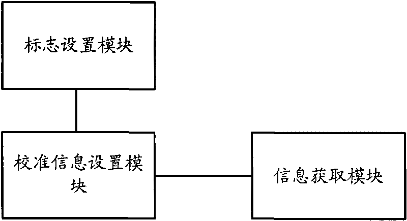 Microphone calibration information acquiring method and microphone