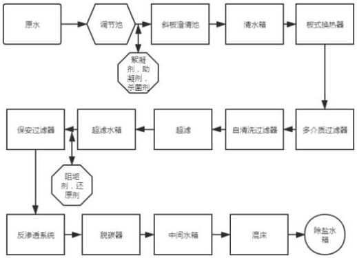 Online cleaning method for reverse osmosis membrane element based on combined pollution