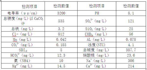 Online cleaning method for reverse osmosis membrane element based on combined pollution