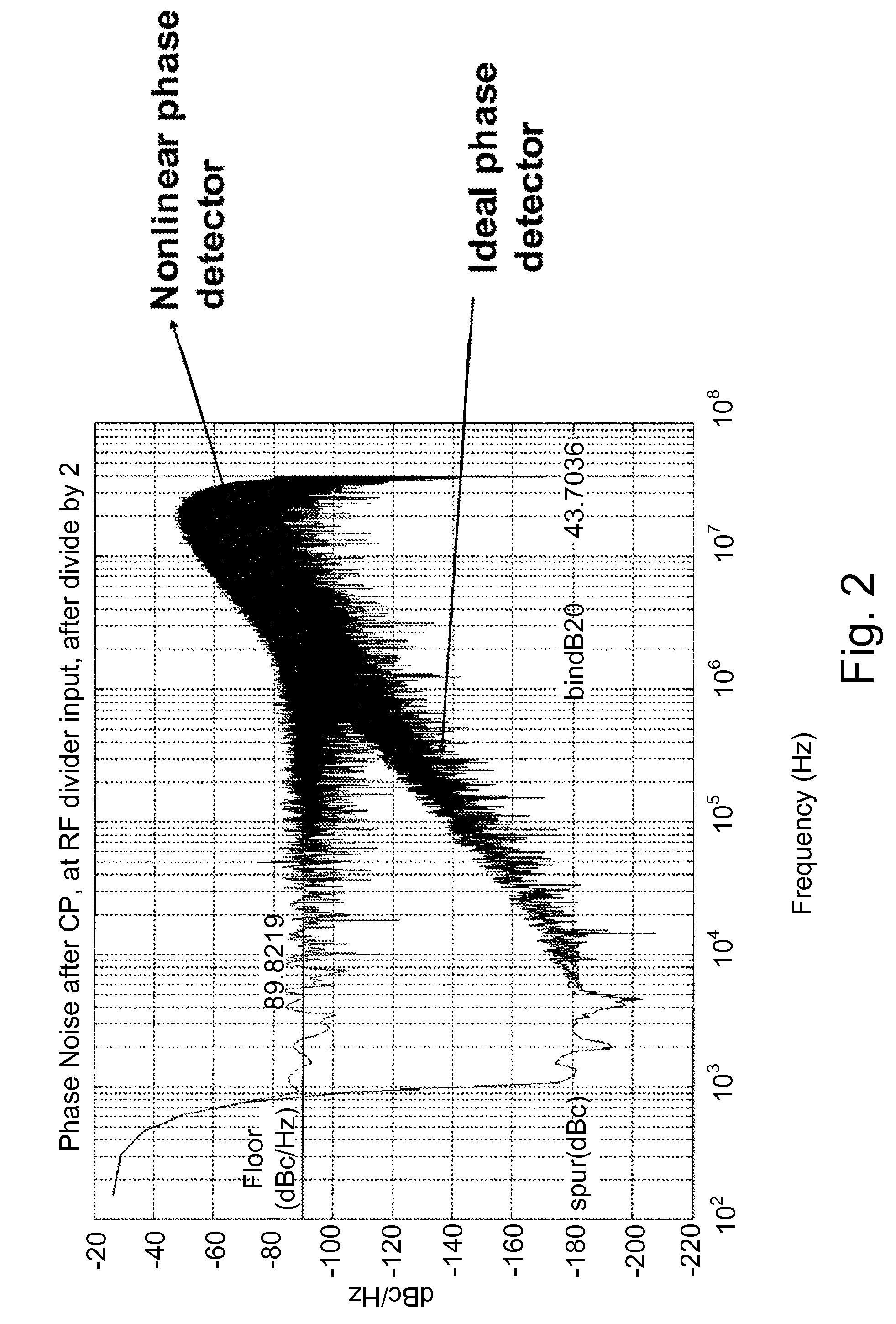 Electronic circuit