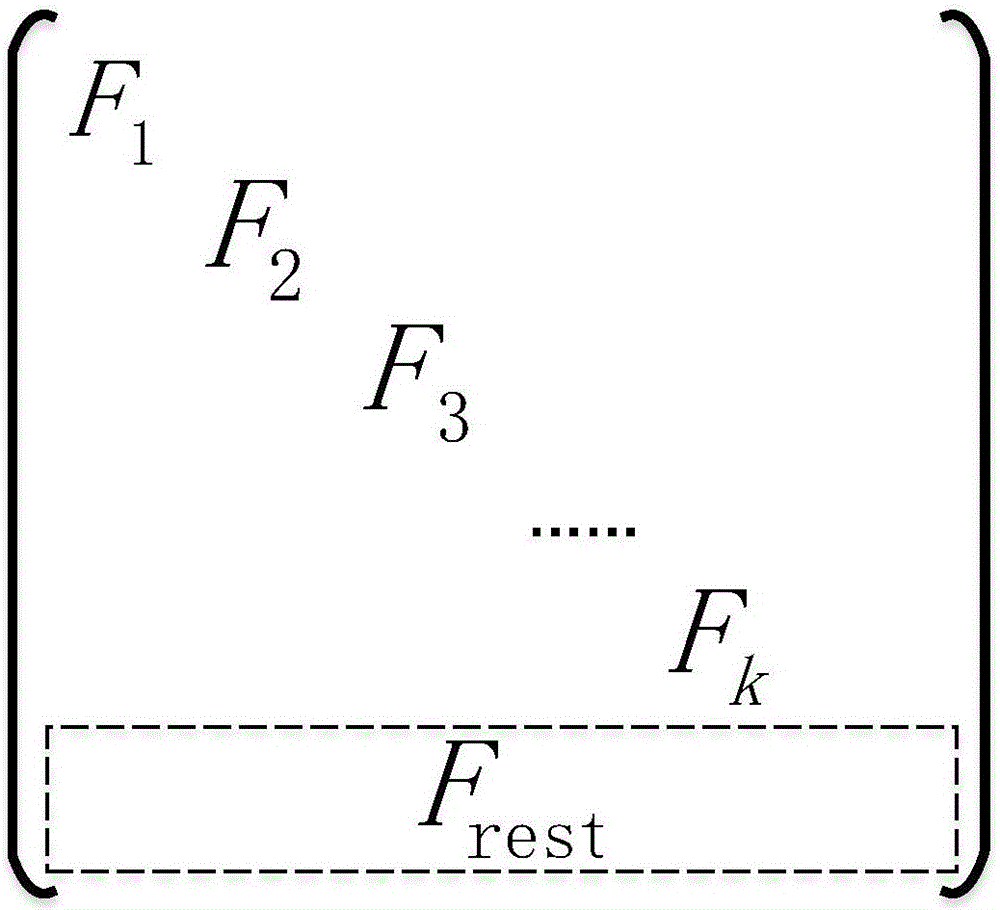 Universal matrix optimization method for accelerating erasure correcting code encoding and decoding processes