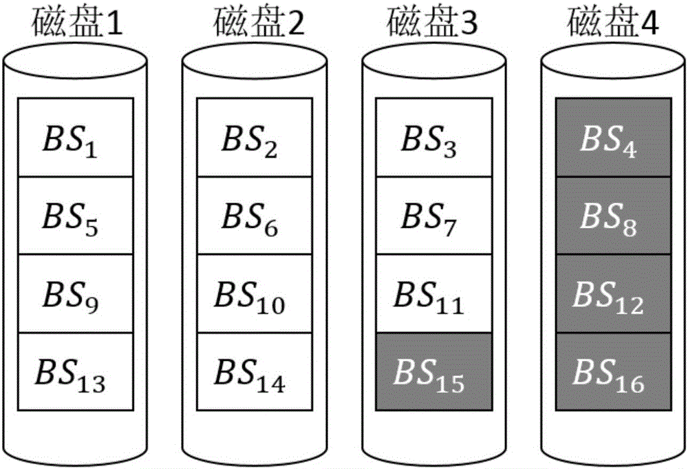 Universal matrix optimization method for accelerating erasure correcting code encoding and decoding processes