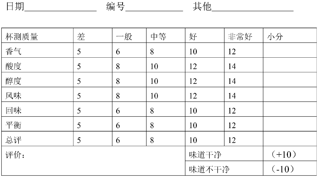 Yellow honey processing method of coffee beans