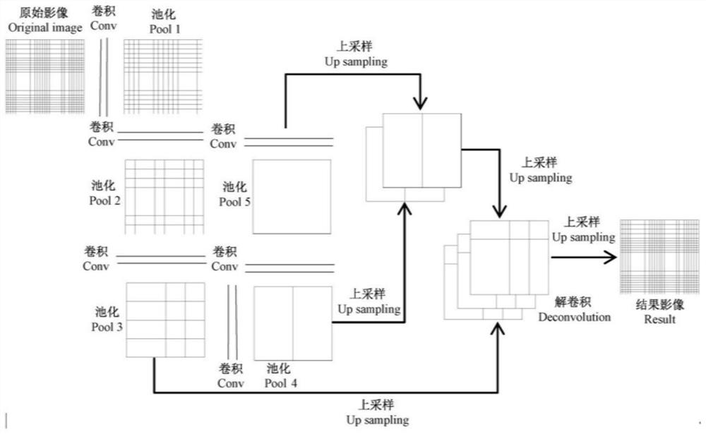 Lithium-containing pegmatite vein extraction method based on full convolutional neural network