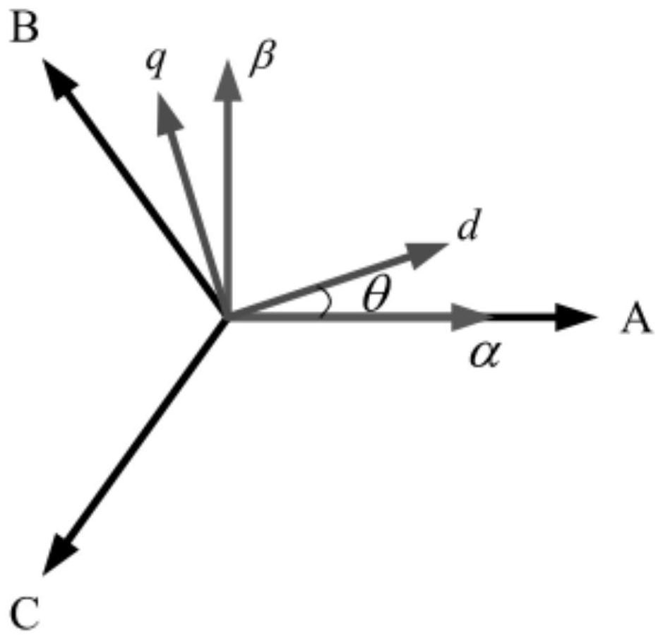 Permanent magnet linear synchronous motor speed tracking control method