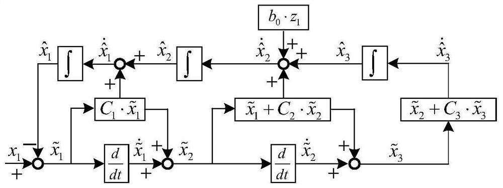 Permanent magnet linear synchronous motor speed tracking control method