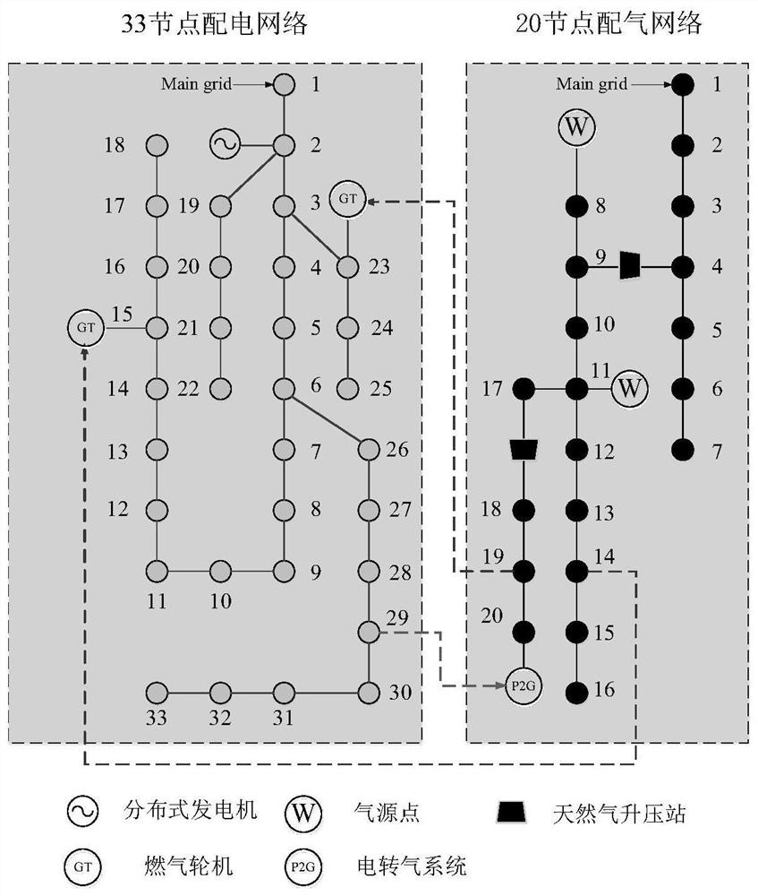 Distributed prosumer energy sharing method based on point-to-point platform