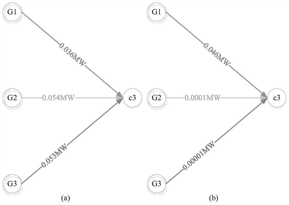 Distributed prosumer energy sharing method based on point-to-point platform