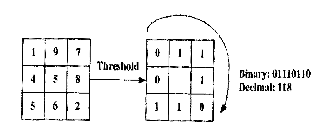 Method for recognizing facial expression based on 2D partial least square method