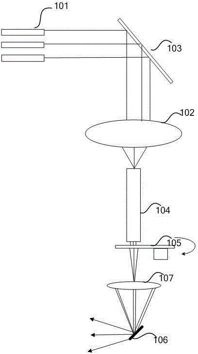 Laser projection system