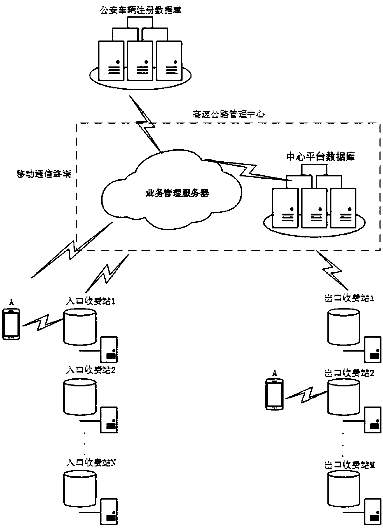 A highway tolling method based on two-way verification of social credit data