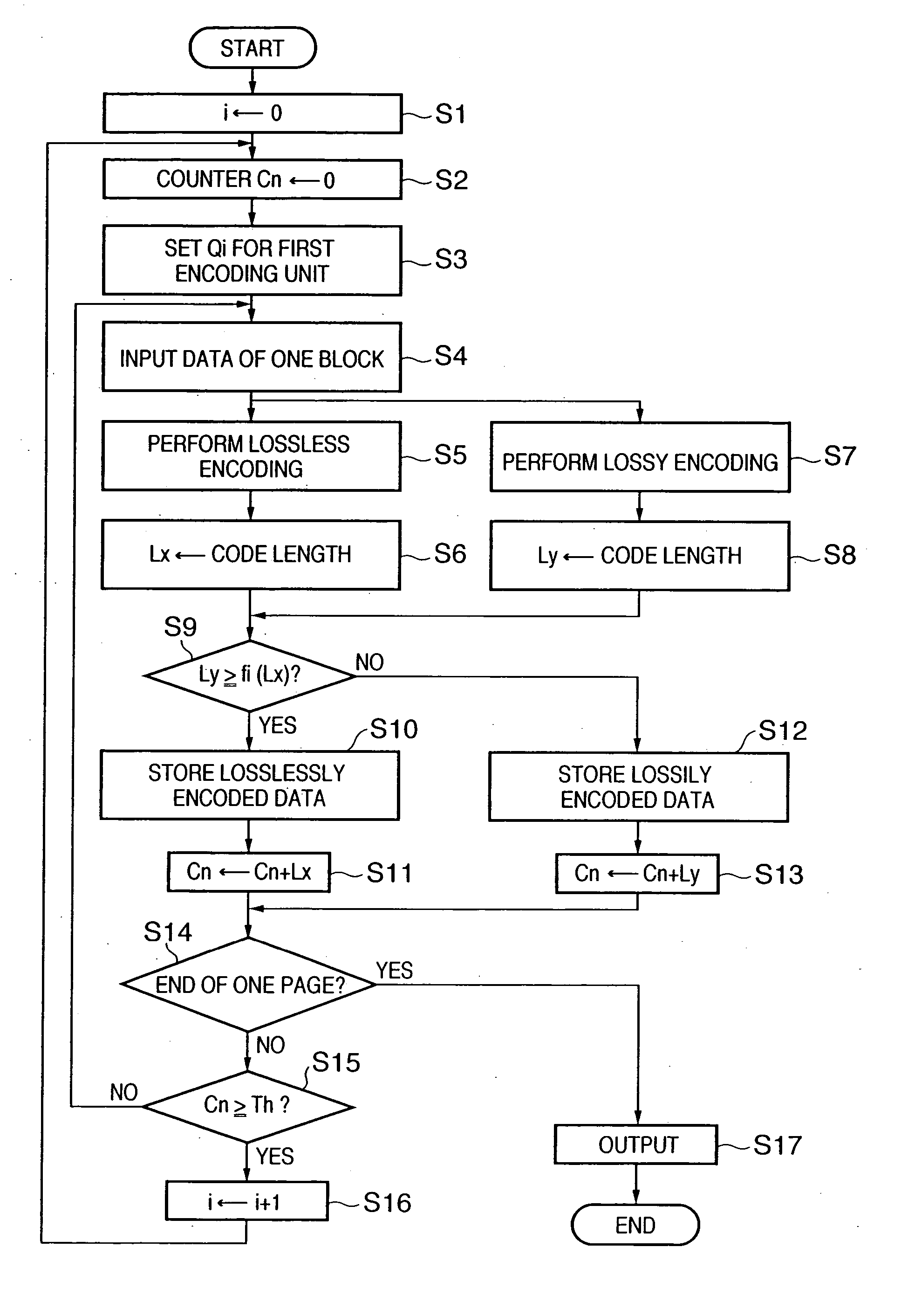 Image encoding apparatus and method, computer program, and computer-readable storage medium