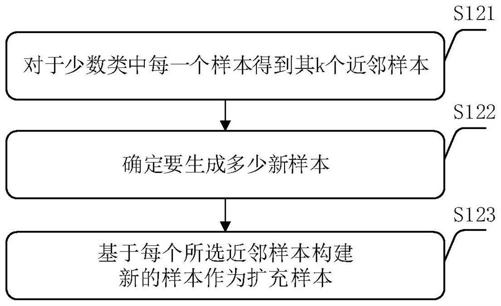 Network satisfaction prediction model construction method and device, and network satisfaction prediction method and device