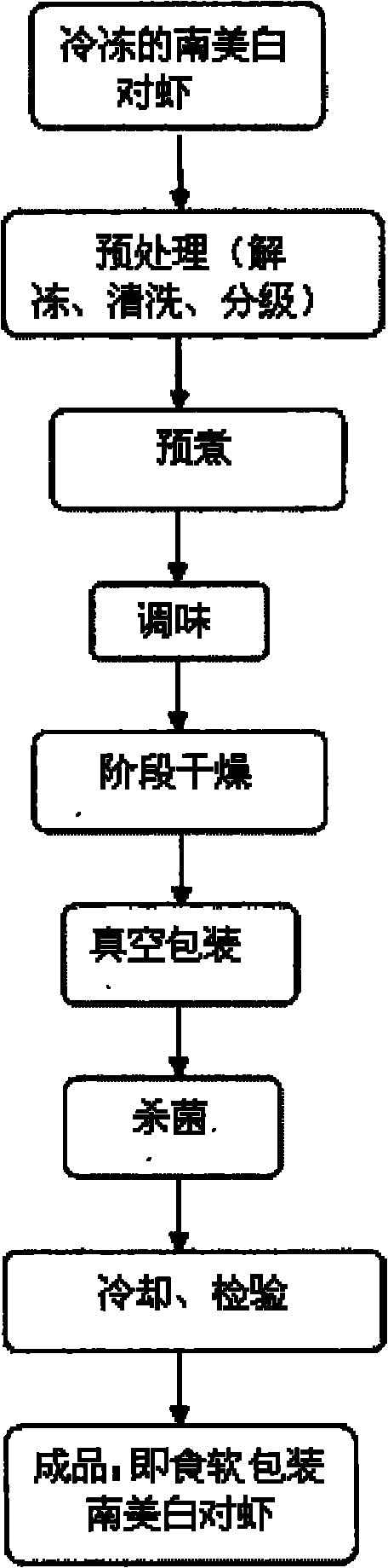 Method for processing instant flexibly-packaged penaeus vannamei boone