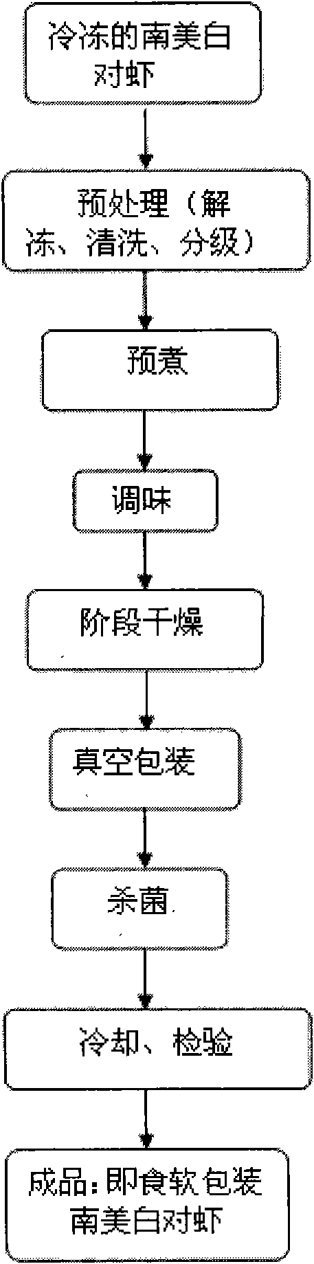 Method for processing instant flexibly-packaged penaeus vannamei boone