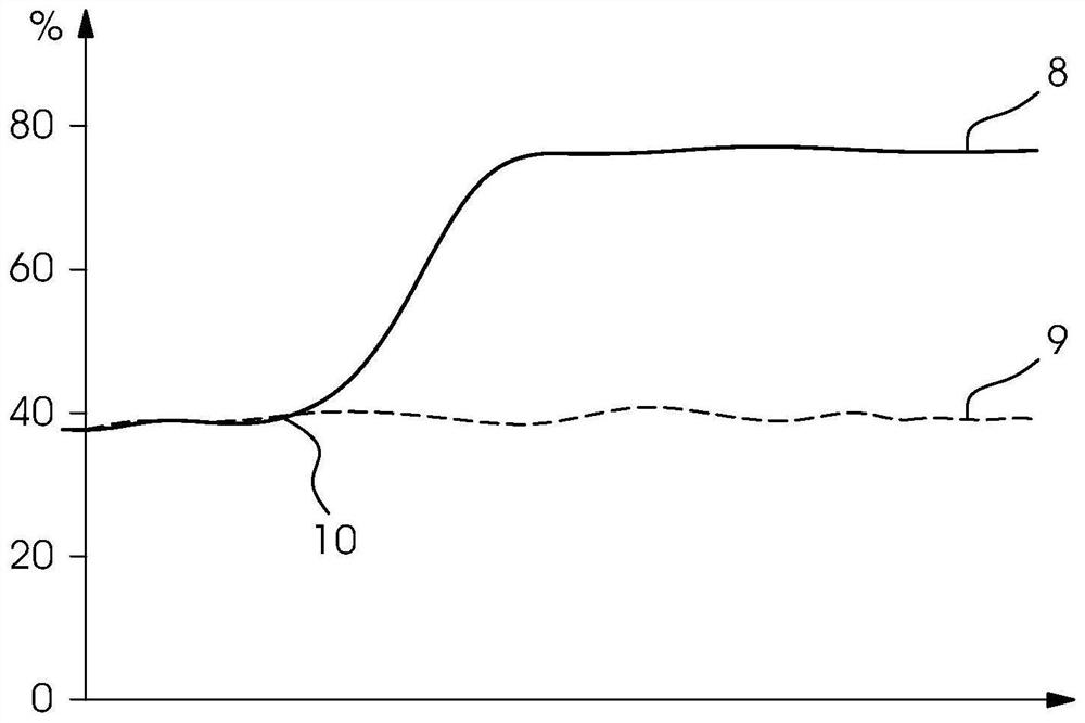 Ink mist suction carried out by means of air humidity sensor