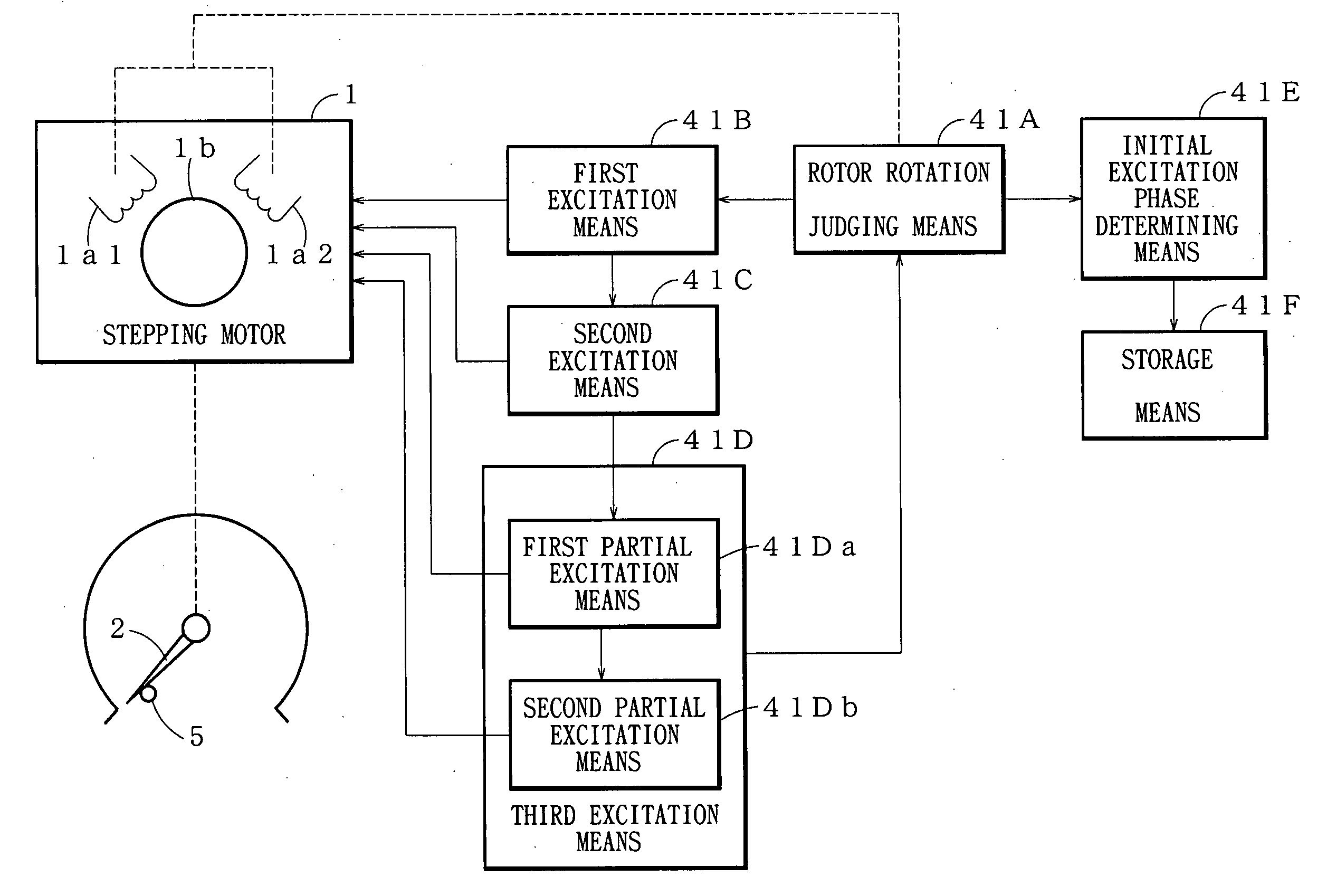 Method and device for detecting initial excitation phase of stepping motor