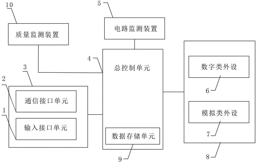 A quality monitoring type industrial controlling device