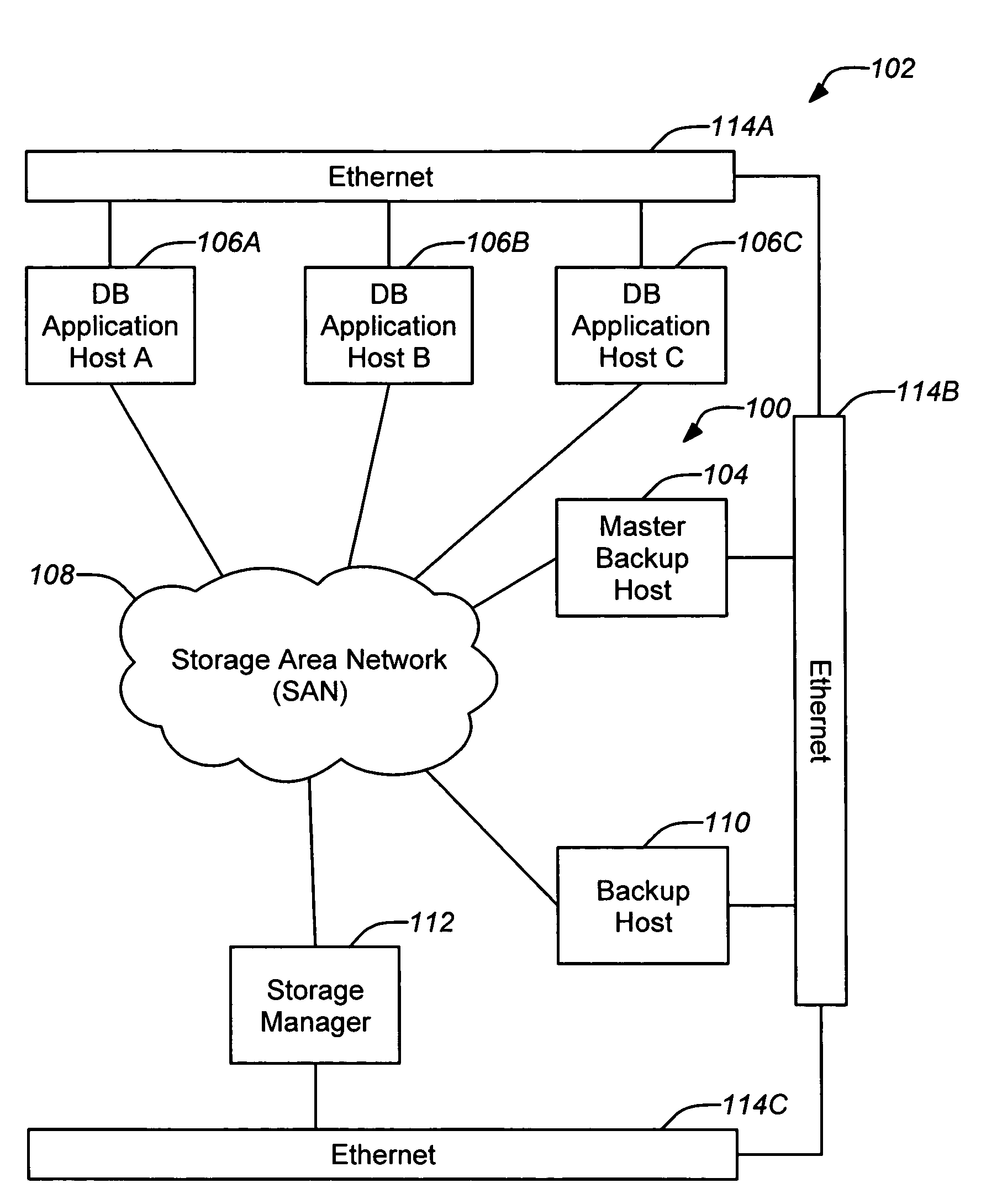 Coordinated federated backup of a distributed application environment