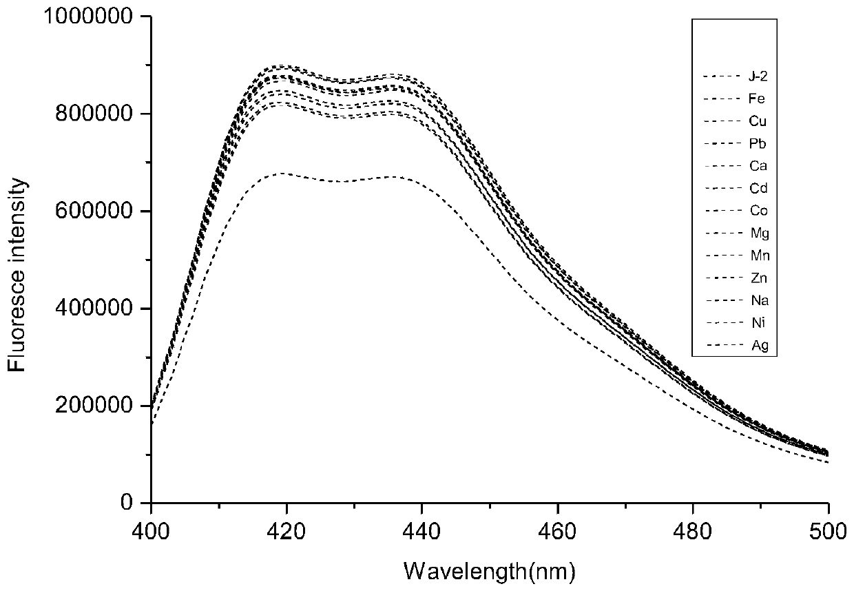 Coumarin-acridone fluorescent probe, and preparation method and application thereof