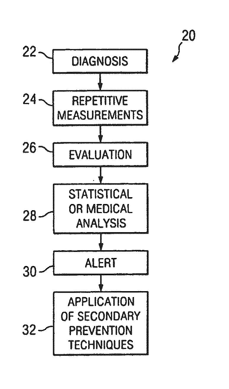 Method and system for identifying volatility in medical data