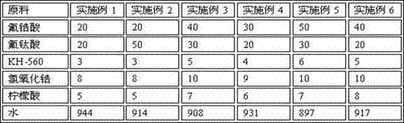 Silane surface treating agent and preparation method thereof