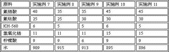 Silane surface treating agent and preparation method thereof