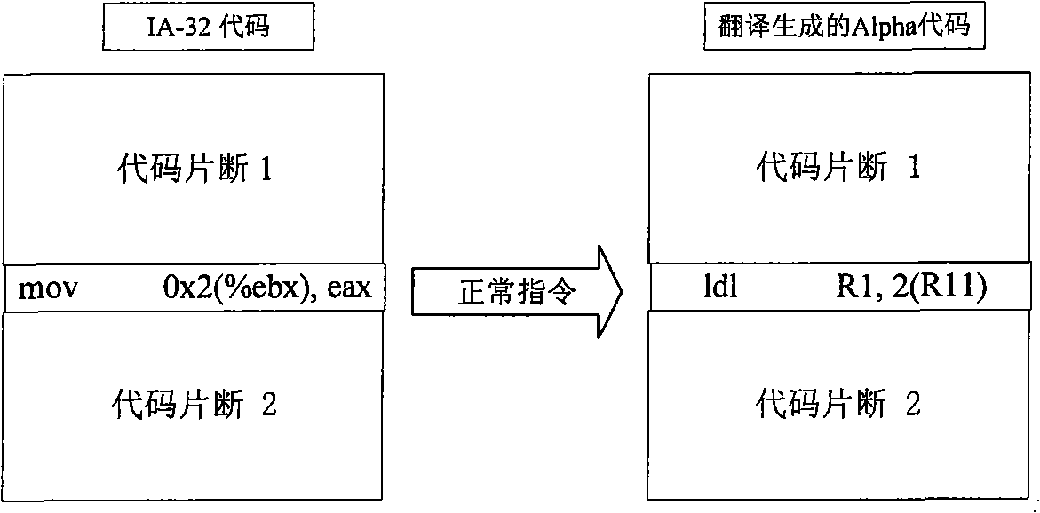 Non-aligning access and storage processing method