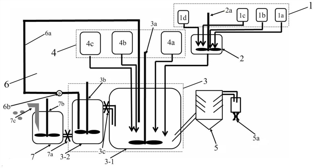 Multistage reaction system, lithium ion multi-element positive electrode material precursor, preparation method of lithium ion multi-element positive electrode material precursor and preparation method of lithium ion multi-element positive electrode material