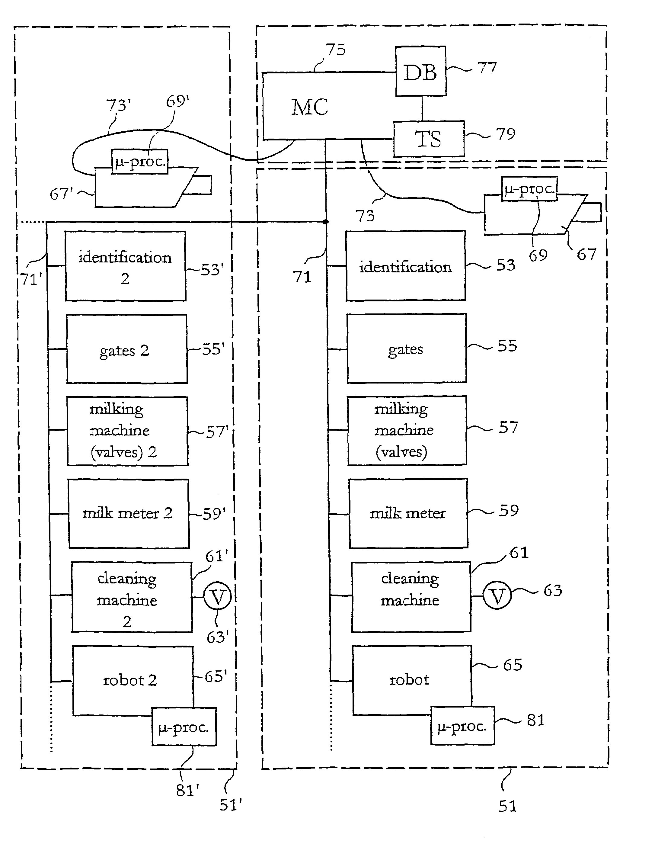 System and method for milking animals