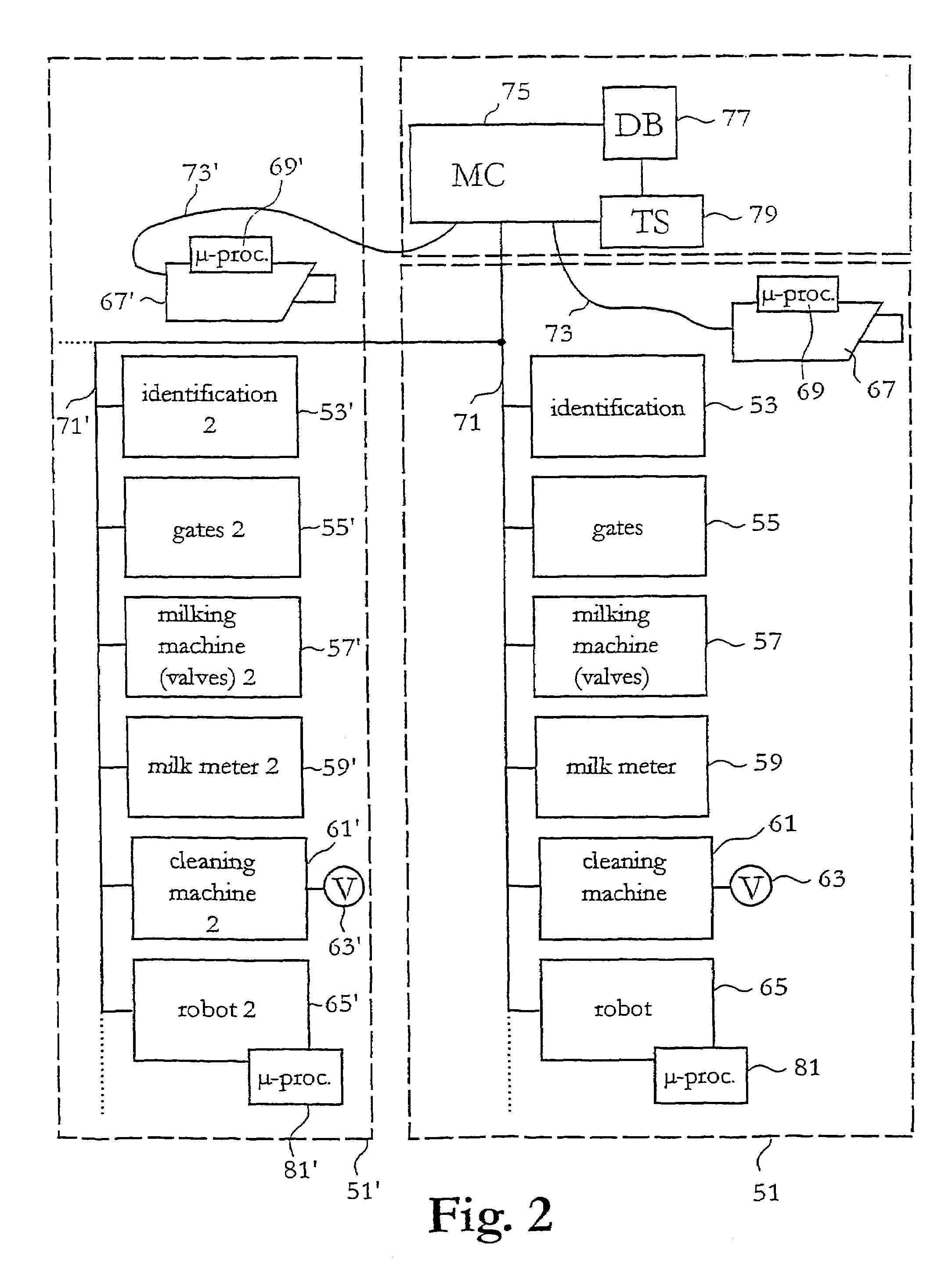 System and method for milking animals