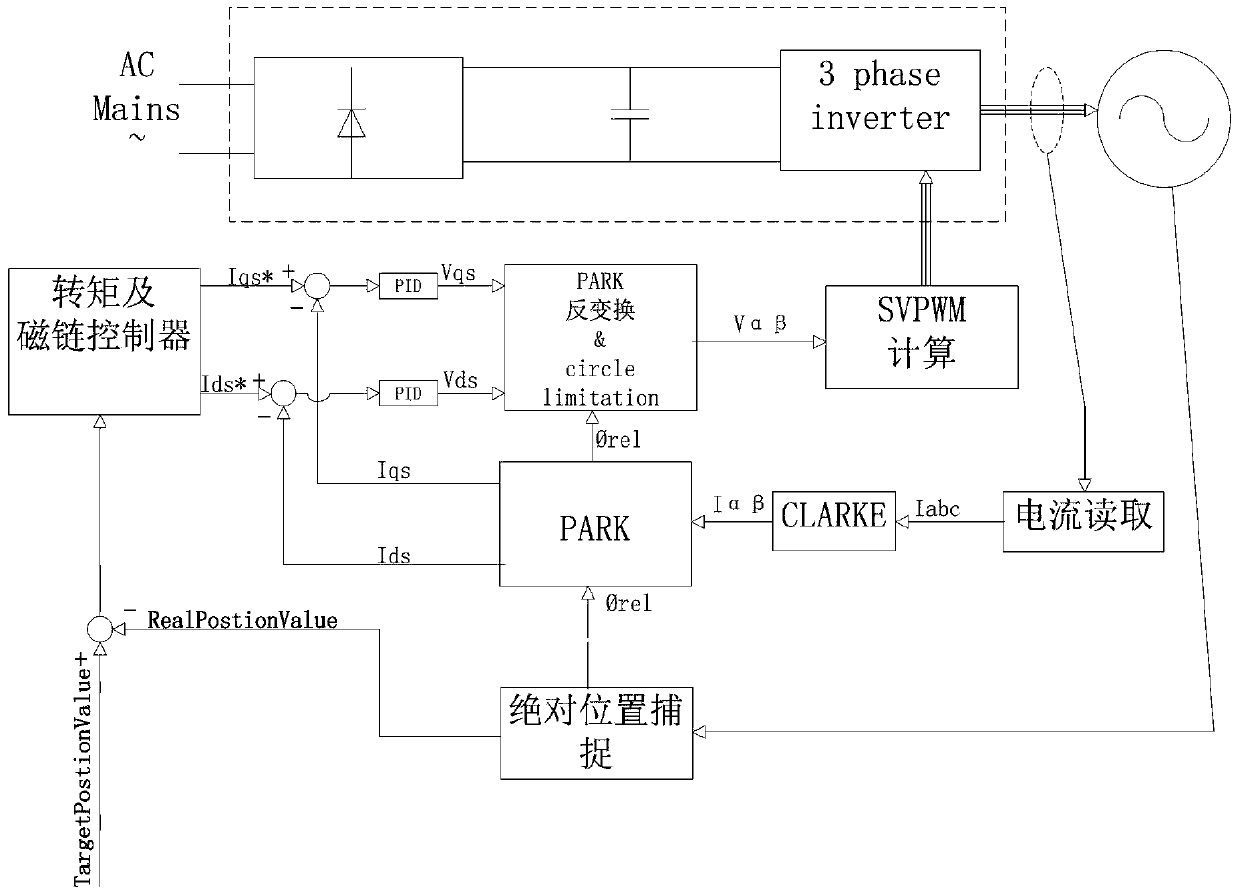 Servo control method and device for door module, electronic equipment and storage medium