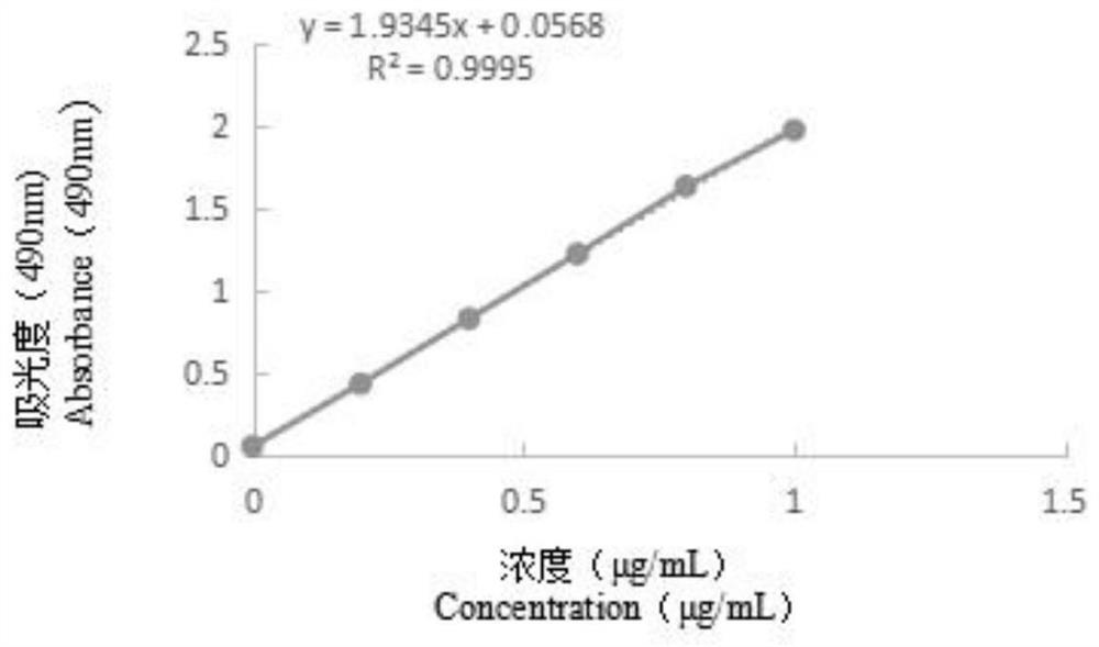 Crude sargassum pallidum polysaccharide, and preparation method, separation and purification method and application thereof